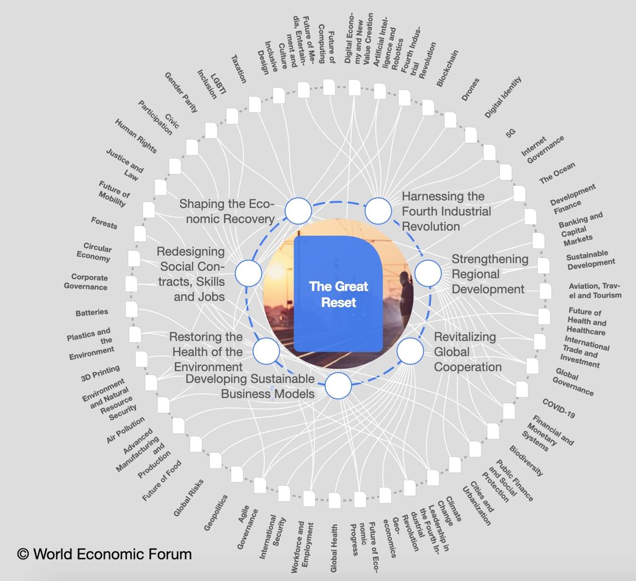 Now is the time for a 'great reset' of capitalism | World Economic Forum
