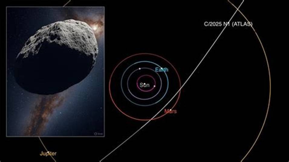 New Interstellar Comet 3I/ATLAS is Dwarfing Dino-Killing Meteor - NewsVoice
