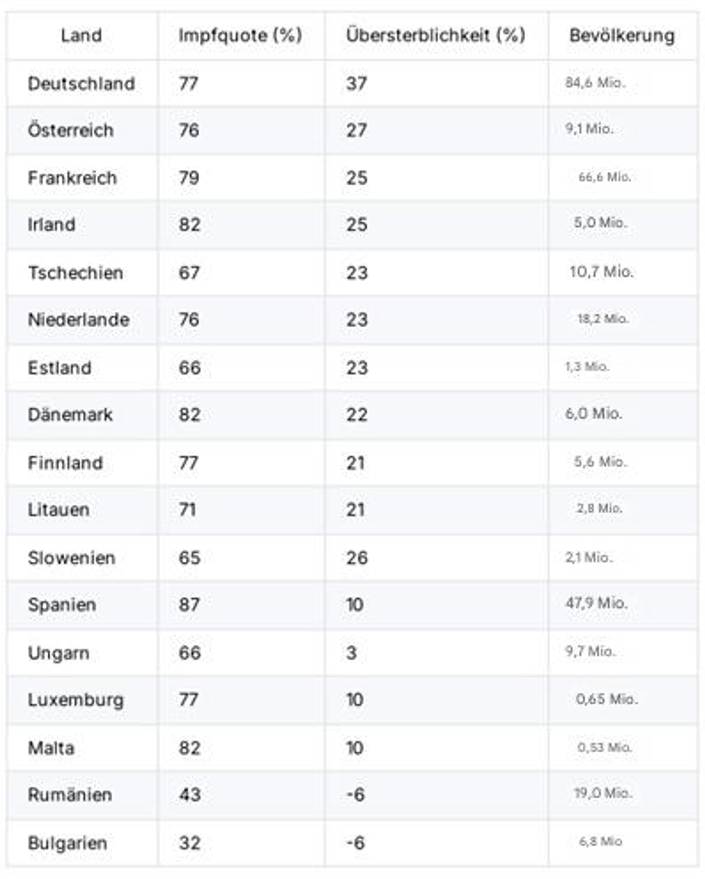 Ein Bild, das Text, Karte Menü, Zahl enthält.
KI-generierte Inhalte können fehlerhaft sein.